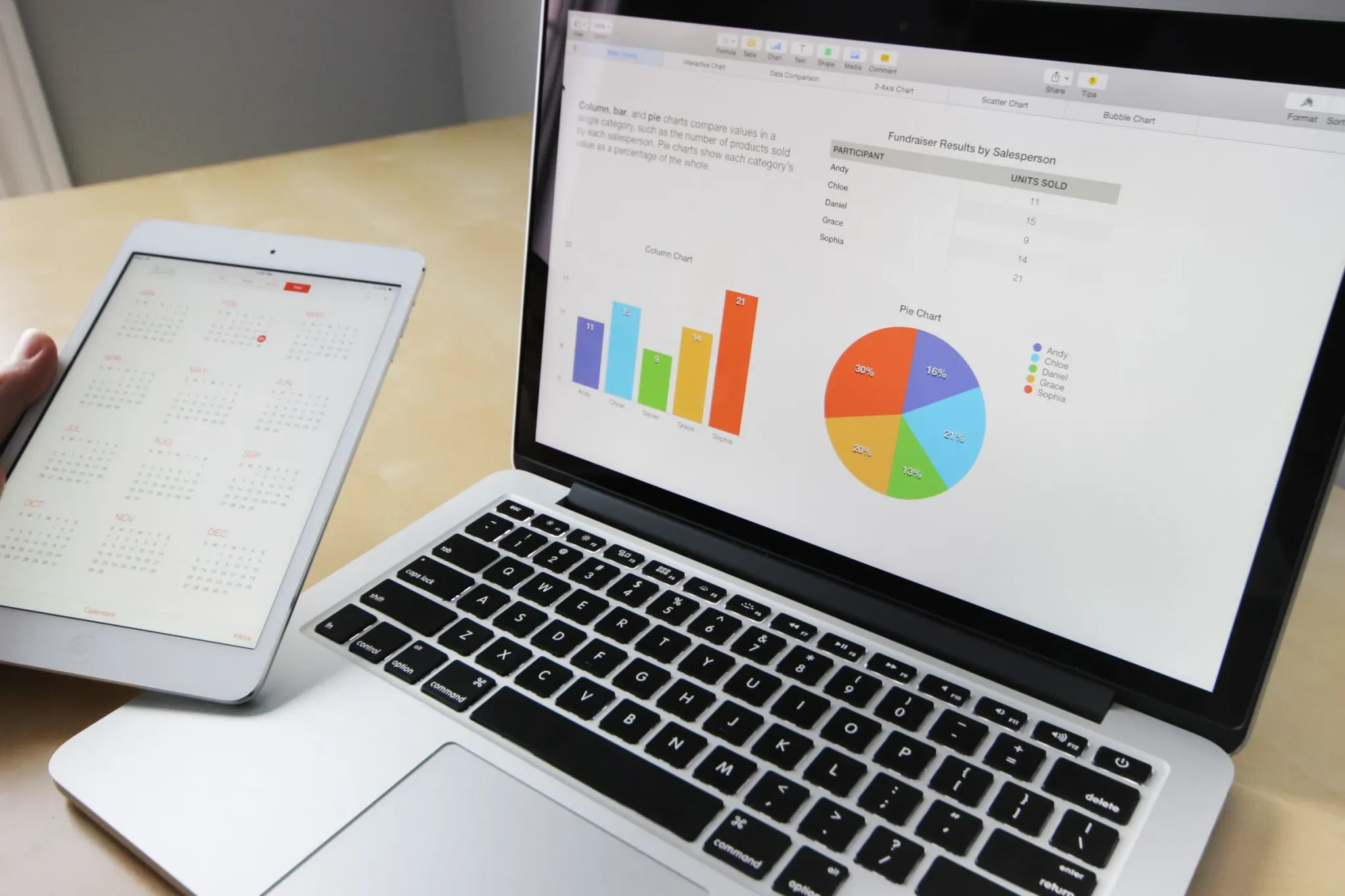 Admin panel and dashboard development